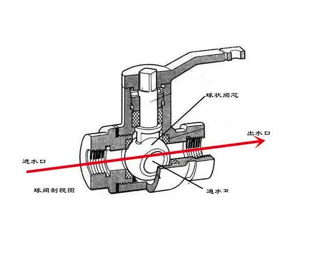 不銹鋼法蘭球閥安裝有方向示意圖